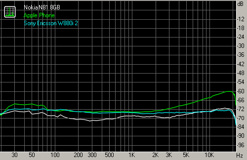 Spectrum graph