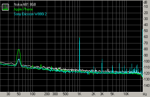 Spectrum graph