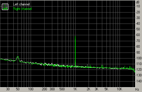 Spectrum graph