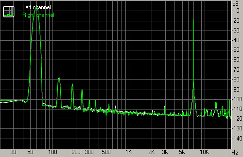 Spectrum graph