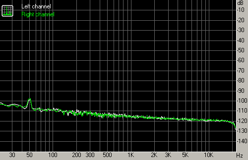 Spectrum graph