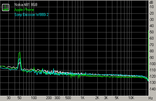 Spectrum graph