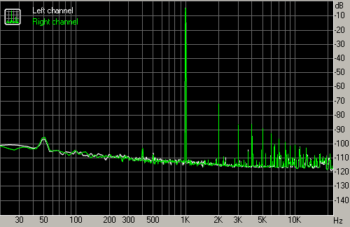 Spectrum graph