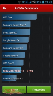 zte-v965-antutu-1-jpg