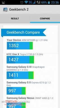 zte-v965-geekbench2-jpg