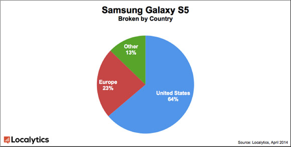 Samsung Galaxy S5