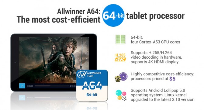 Allwinner A64